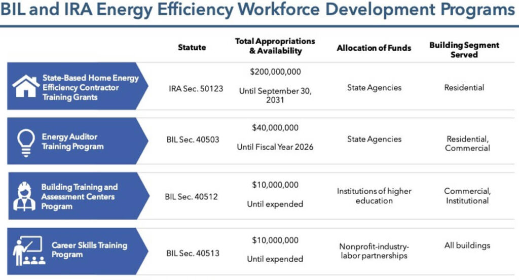Equitable Workforce Development Section 3: Crafting a Well-Designed and Equitable Program – R2E2 Playbook